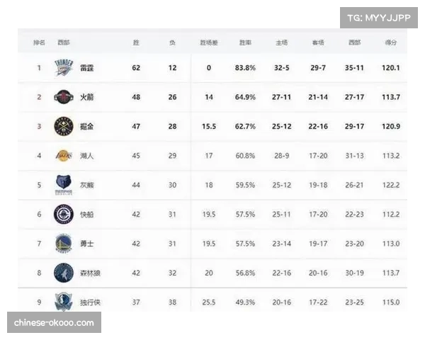 湖人防守体系与球员年龄结构 老将阵容防守持续性疑问